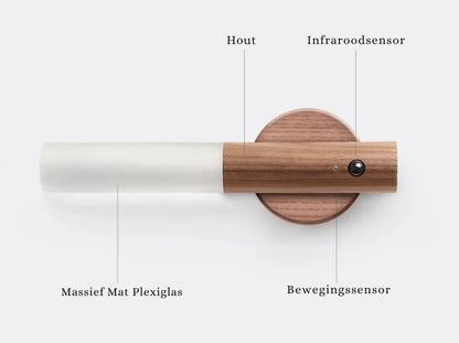 Smartsterdam®| Lumen Draadloze Wandelamp